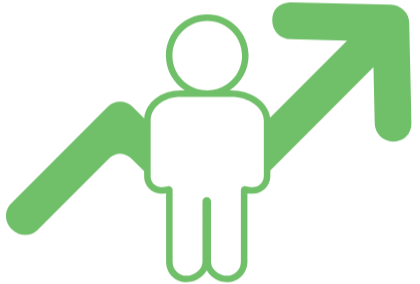  Personal Development