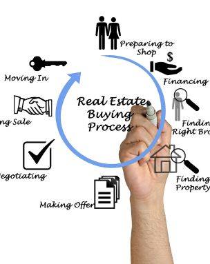 Home Buying
