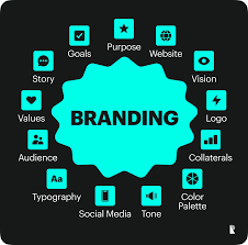 Why Branding Matters for Every Business ?