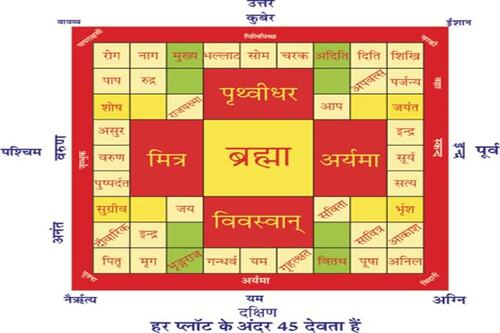 45 DEVTA VASTU AND REMEDY