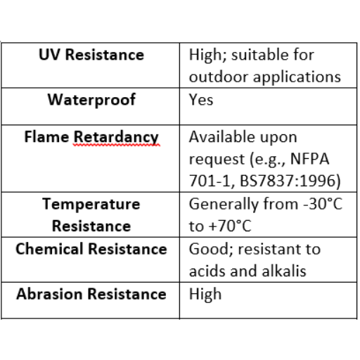 Performance Characteristics