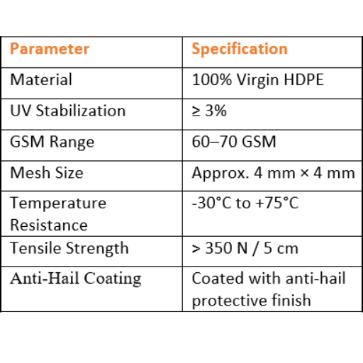 Technical Parameters