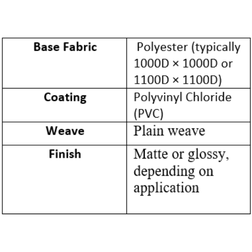 Material Composition