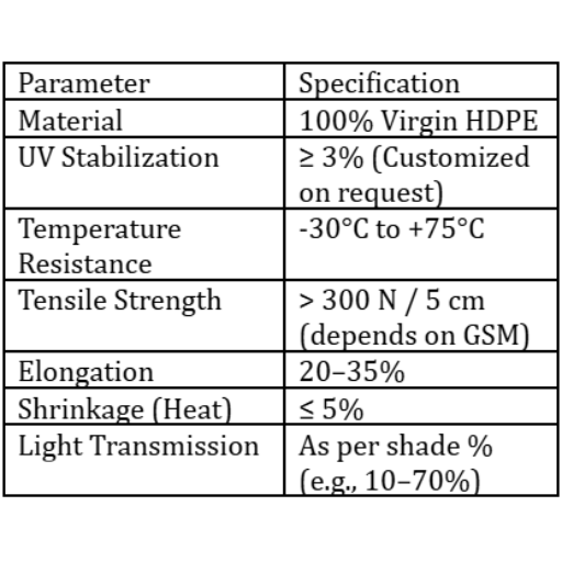 Technical Parameters