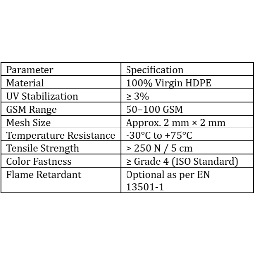 Technical Parameters