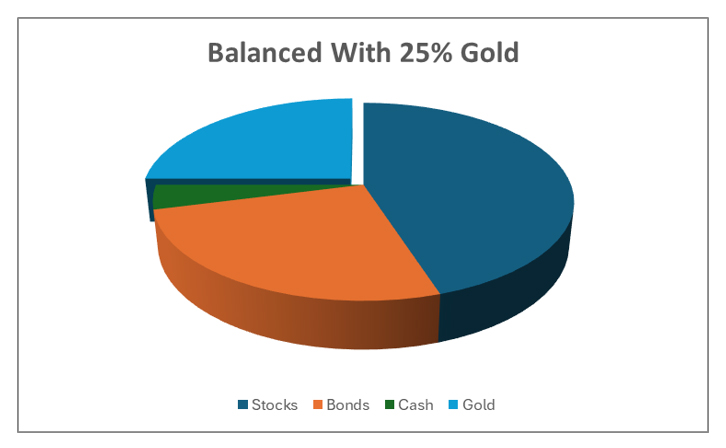 Allocation Beats Selection