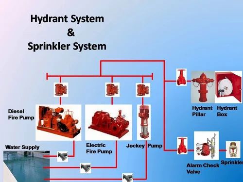 FIRE HYDRANT SYSTEM AND SPRINKLER SYSTEM 