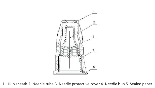 Universal Insulin Pen Needle For Single Use