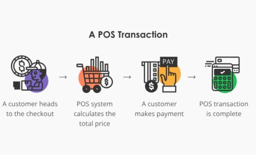 POS System Implementation