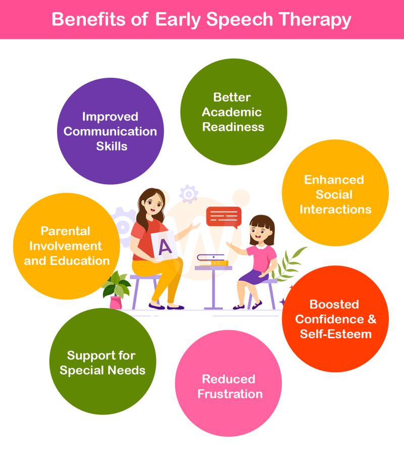 OCCUPATIONAL THERAPY